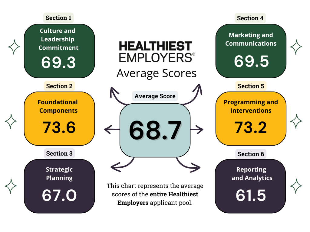 2023 Healthiest 100 Workplaces in America